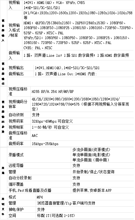 T980DS-PLUS 4K触控式互动录播一体机参数